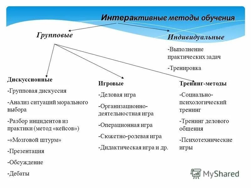 методика преподавания истории и обществознания это. интерактивные методы обучения. интерактивные методы обучения истории. интерактивные методы обучения истории. интерактивные методы обучения истории.