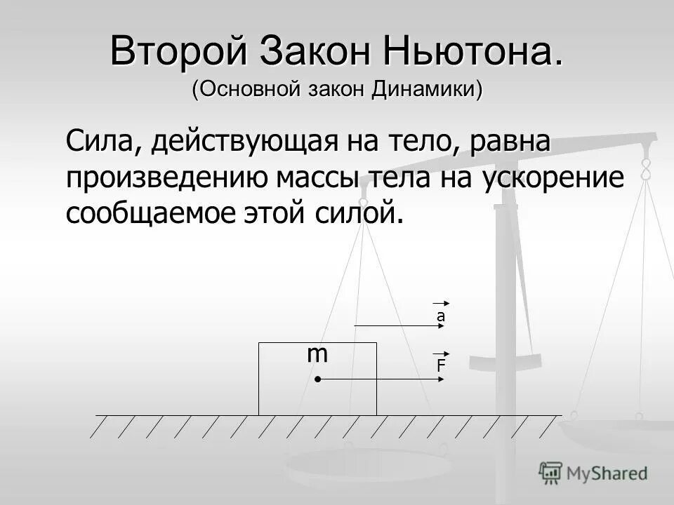 Произведение массы тела на ускорение. Сила второй закон Ньютона.