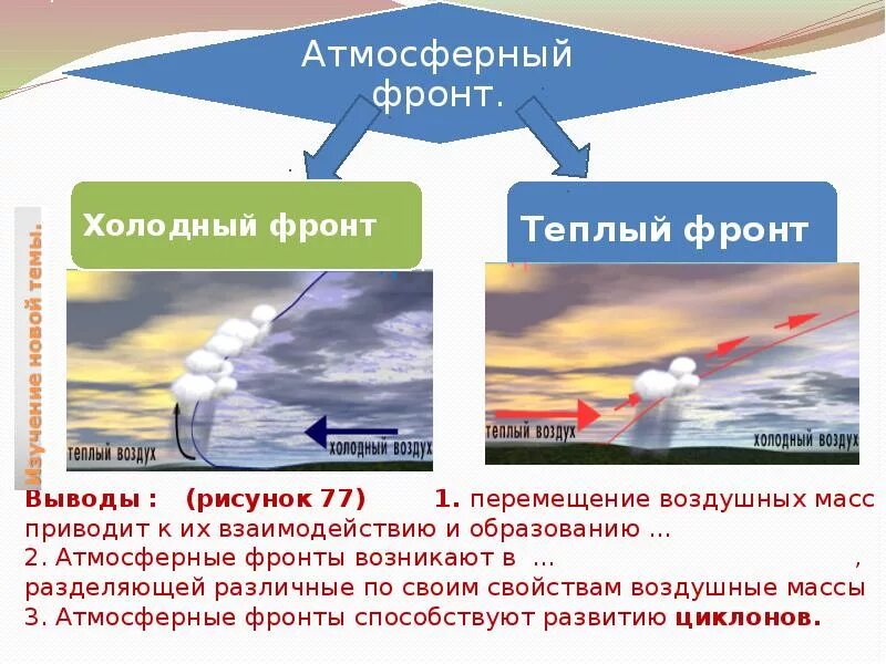 Погода на теплом атмосферном фронте