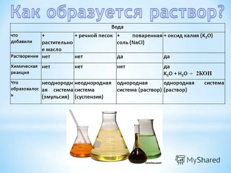 Свойства соляного раствора