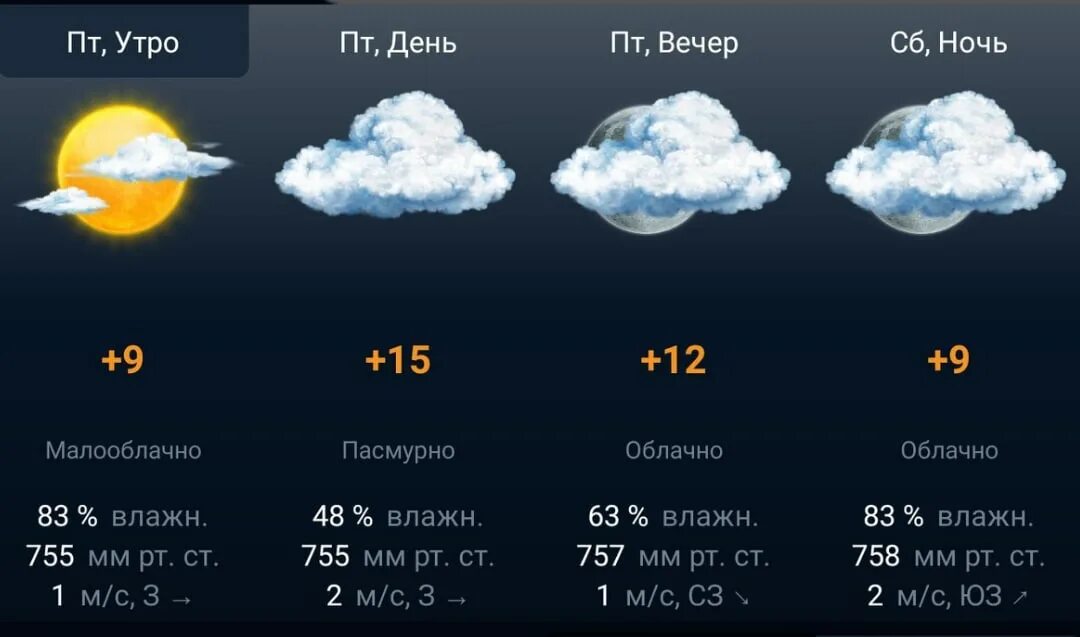 Погода какая облачность. Погода на 26. Прогноз погоды Железногорск Красноярский край. Погода в Железногорске Красноярского края на сегодня. Погода Железногорск Курская на 14.