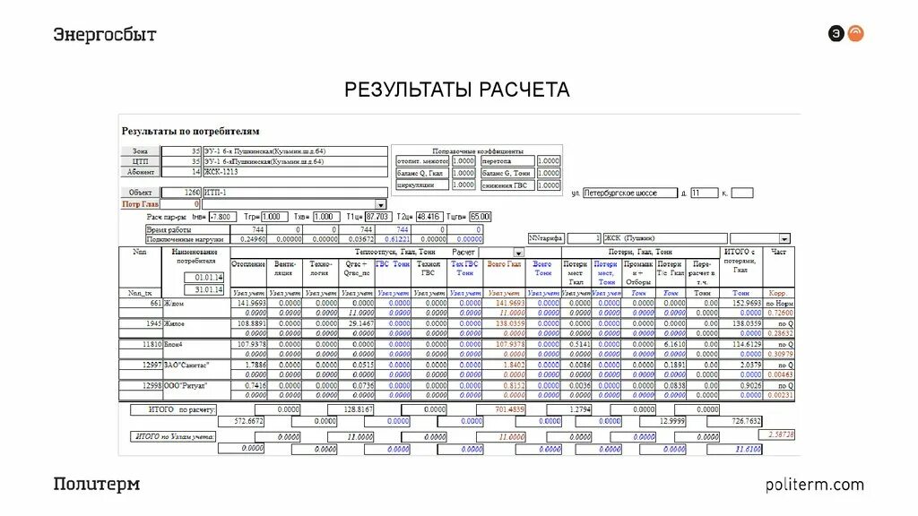 Тест для потребителей тепловой энергии. Реестр точек поставки тепловой энергии. Карточка потребителя тепловой энергии. Реестр потребителей тепловой энергии с нагрузкой. Вендер лист Лукойла по автоматике.