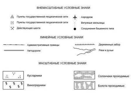 Условные знаки примеры