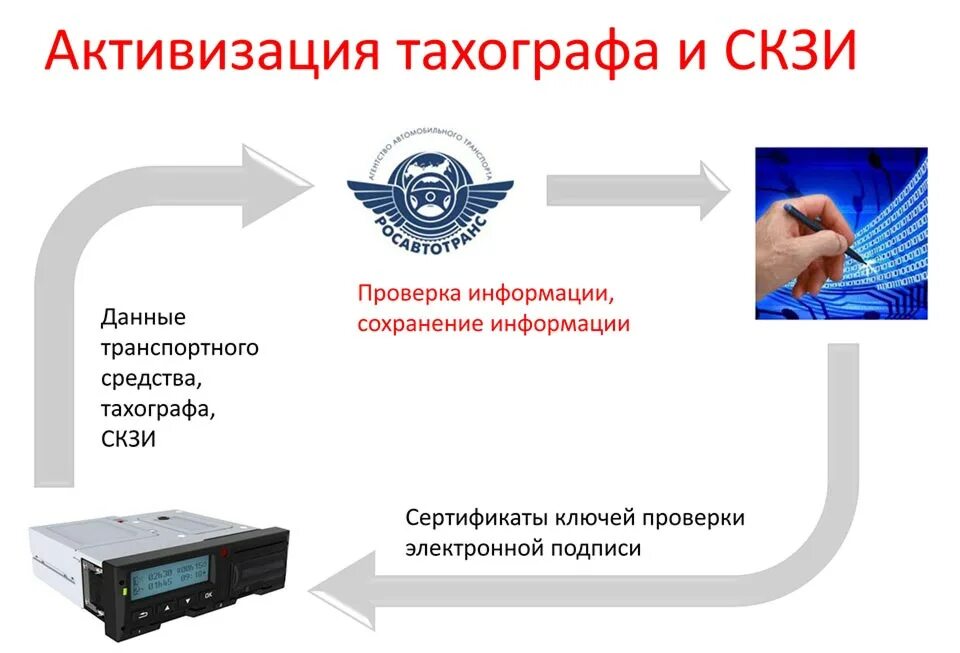 Исполнение скзи. Пак активации блока скзи тахографа. активация блока скзи (нкм). программно-аппаратный комплекс активации блока скзи тахографа. что такое скзи в тахографе.