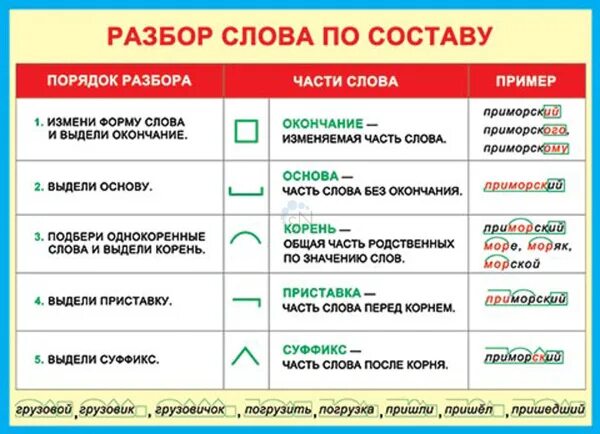 Украсить части слова