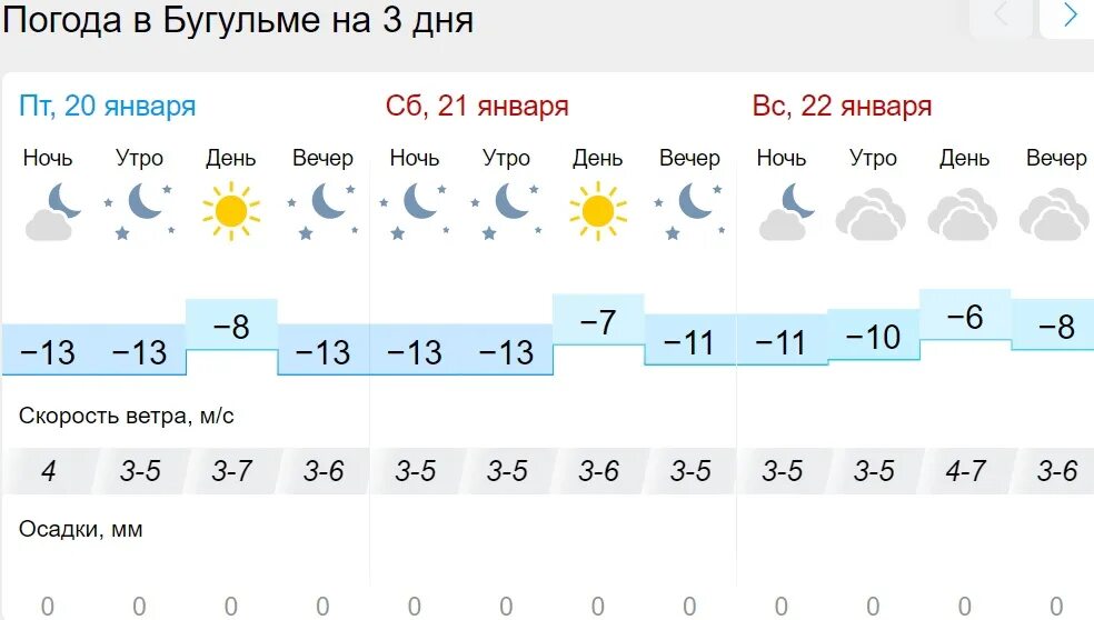 Какая погода в самарской области