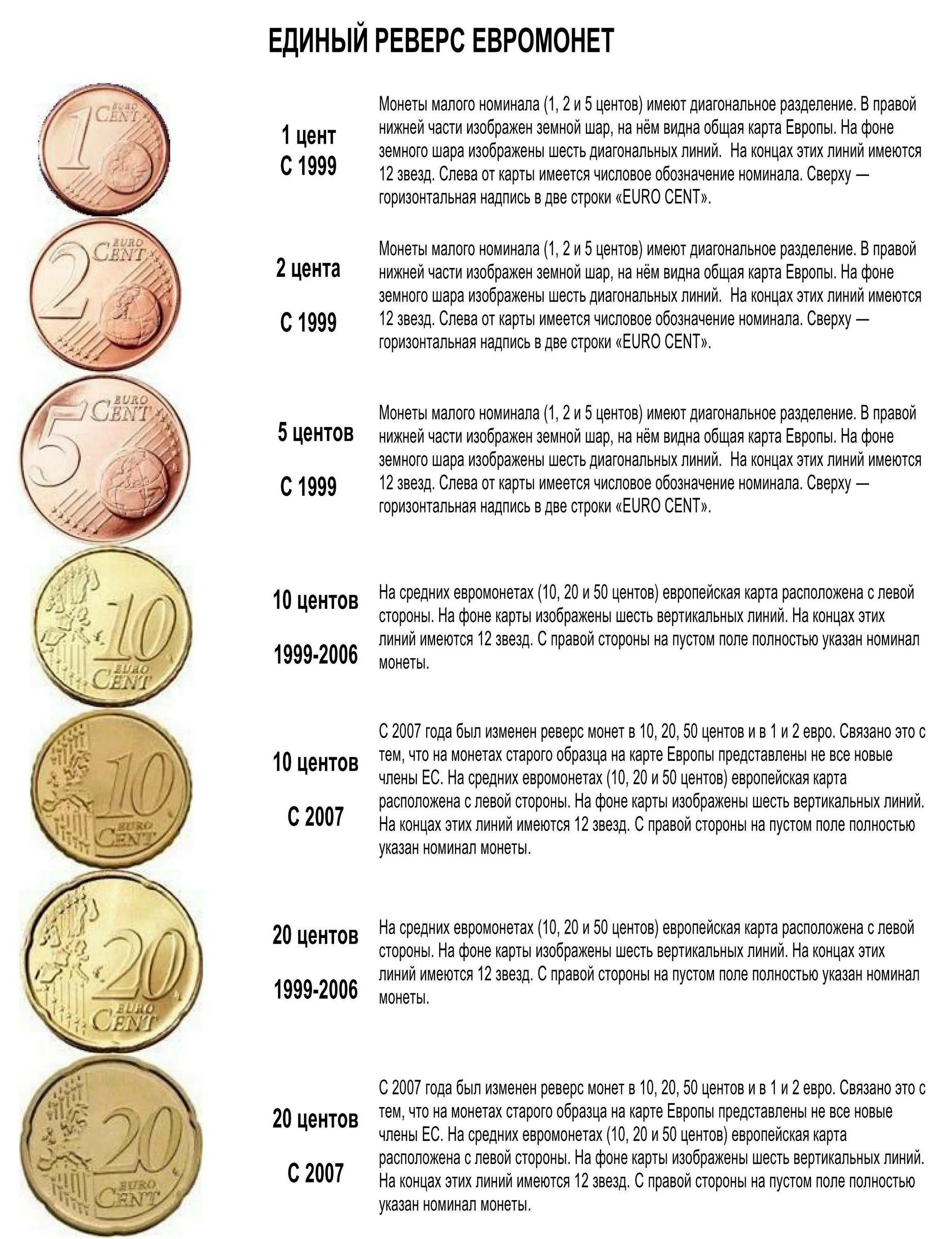 Центы в рубли. Градация сохранности монет таблица. Монета обозначения. Таблица монет евро. Маркировка состояния монет.