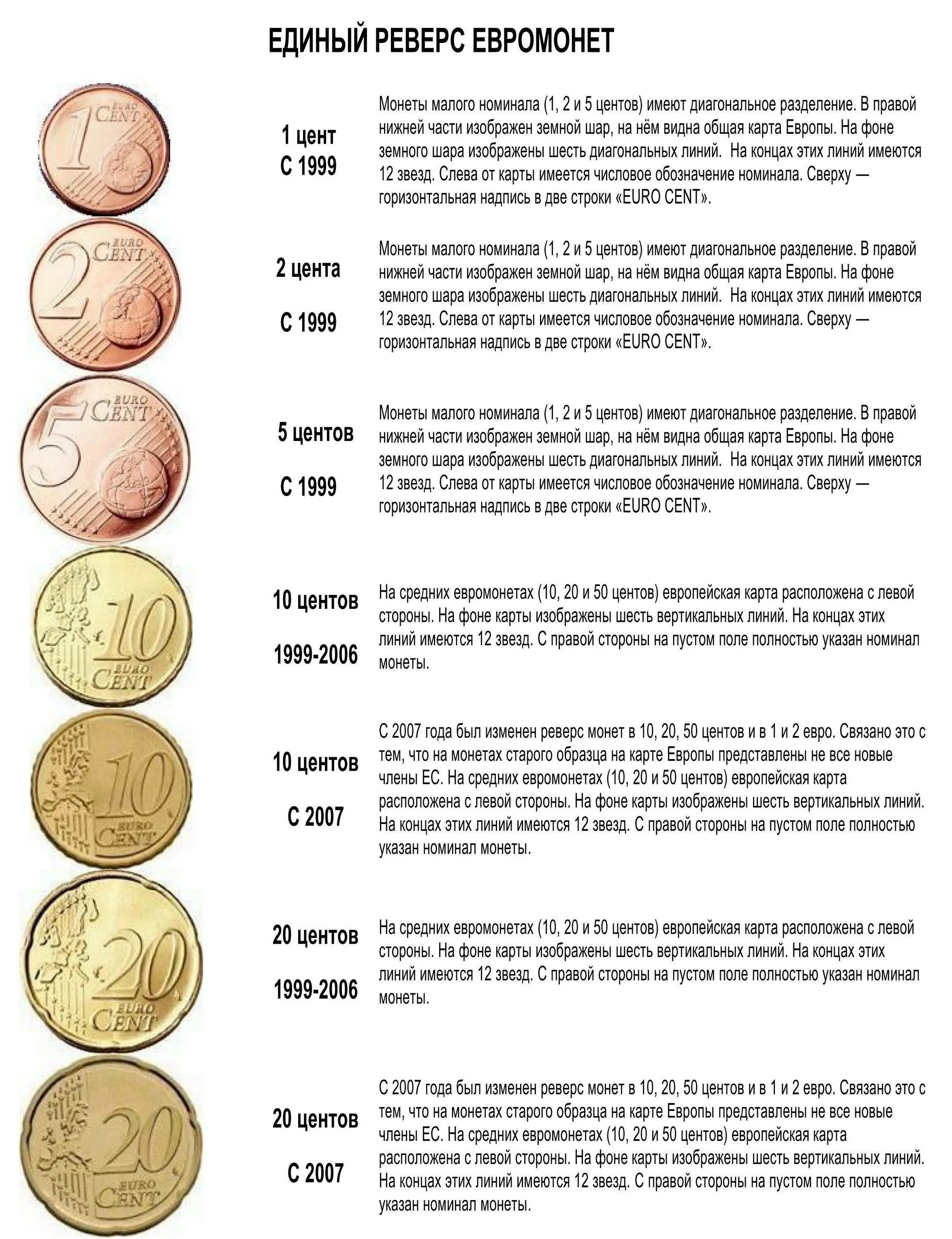 Состояние монет таблица. Оценка состояния монет. Состояние монет обозначения. Сохранность монет таблица.