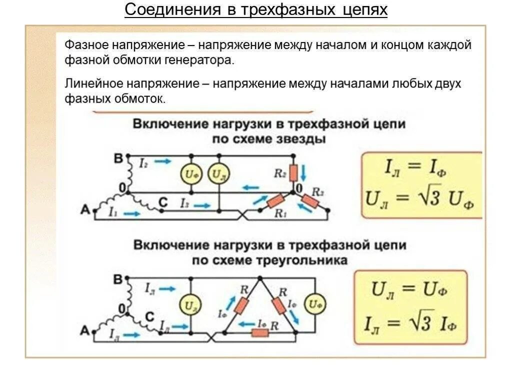 Напряжение на нагрузке равно. Фазные и линейные напряжения генератора. фазные и линейные напряжения и токи в трёхфазной цепи. как определить линейное напряжение. фазное и линейное напряжение в трехфазных цепях.