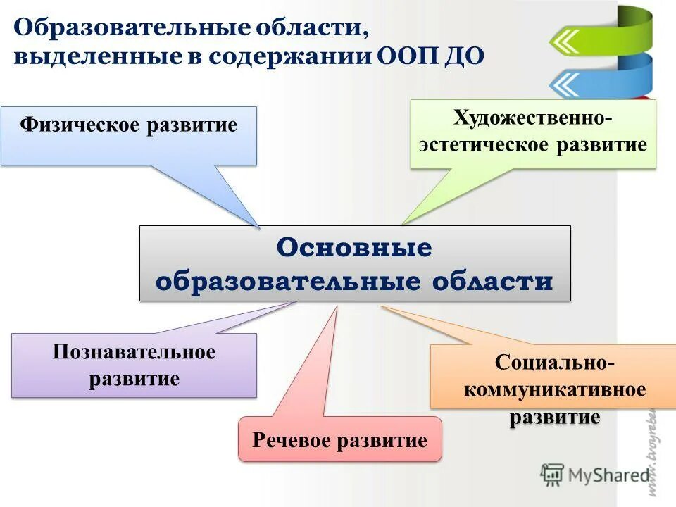 Конструктор рабочих программ по учебным предметам. Единое содержание общего образовательных программ. Требования к уставу общественного объединения. Единое содержание общего образовательных программ. Основная образовательная программа ноо.