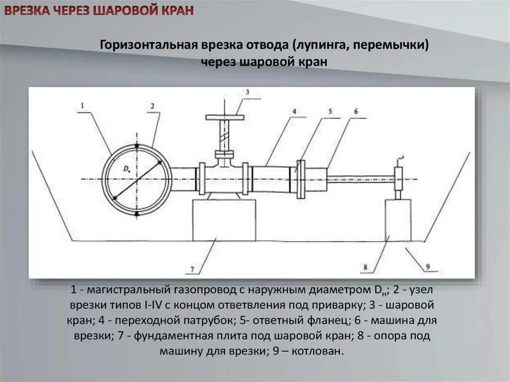 Узел врезки газопровода чертеж. Приспособление для врезки увг-100 чертеж. Устройство пвгм-09 для врезки под давлением. Узел врезки. Узел врезки газопровода чертеж.