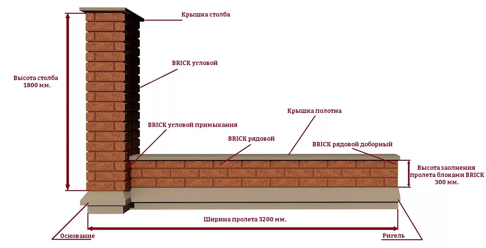 Сколько кирпича на столб. Схема кладки кирпичного забора. Конструкция кирпичного забора. Расчет кирпича на колонну. Калькулятор забора с кирпичными столбами.