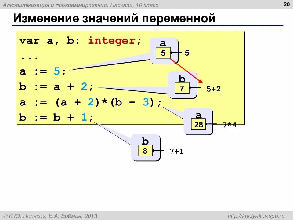 Алгоритм программирования паскаль. Паскаль (язык программирования). Программирование Паскаль с нуля. Паскаль язык программирования с нуля. Основы программирования Паскаль 8 класс.