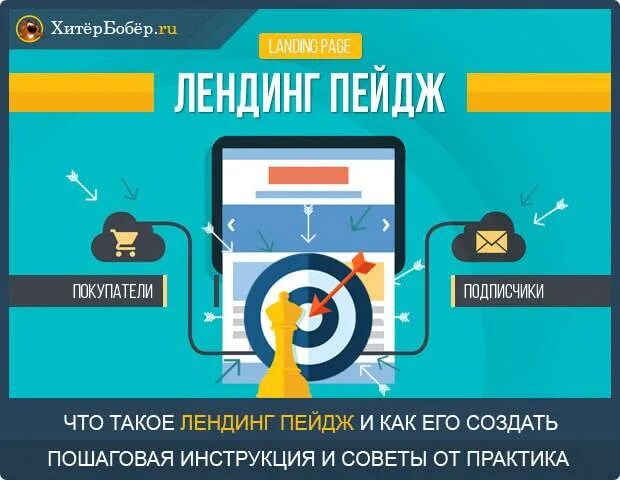 Лендинг что это такое простыми. Лендинг. Лендинг это простыми словами. Лендинг страница сайта. Что такое landing Page простыми словами.