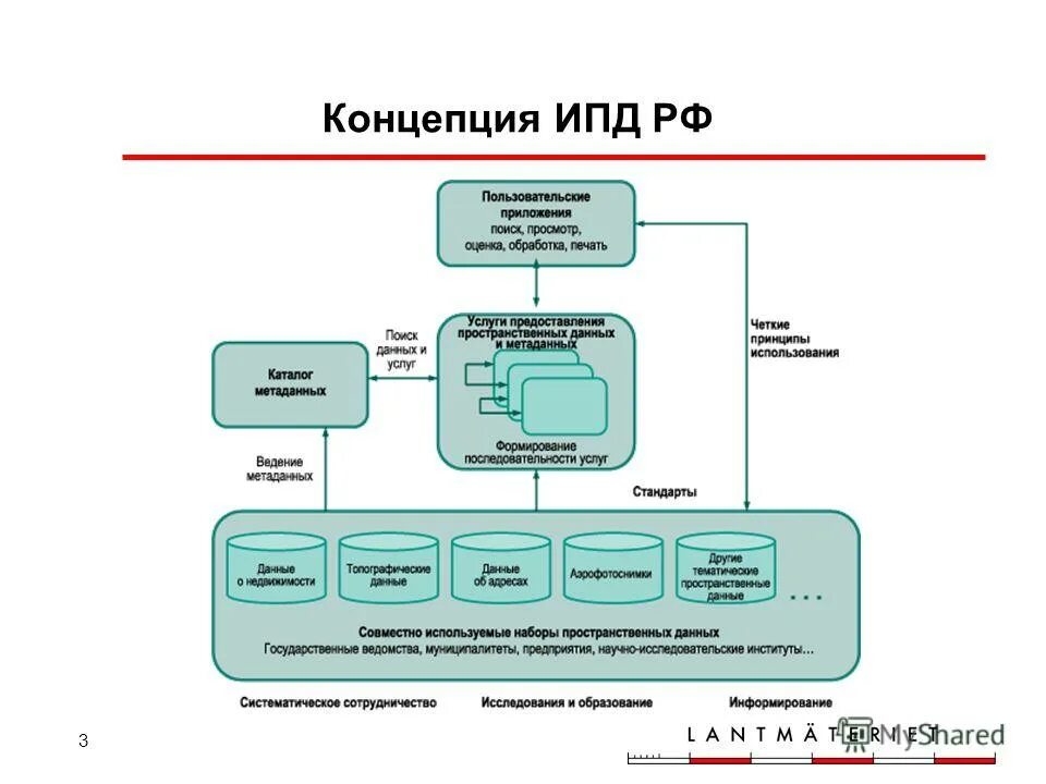 Обезличенные персональные данные. Личные данные закон о защите персональных данных. Элементы инфраструктуры пространственных данных. Идентификаторы персональных данных. Обезличивание методом введения идентификаторов.