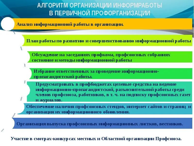 Информационная работа в первичной профсоюзной организации. Цели и задачи профсоюзной организации. Информационная работа. Что такое информационная работа в профсоюзной организации. В организации есть первичная профсоюзная организация