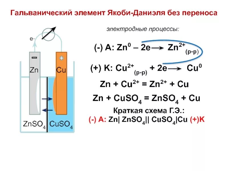 Zn cuso4 znso4 cu какая реакция
