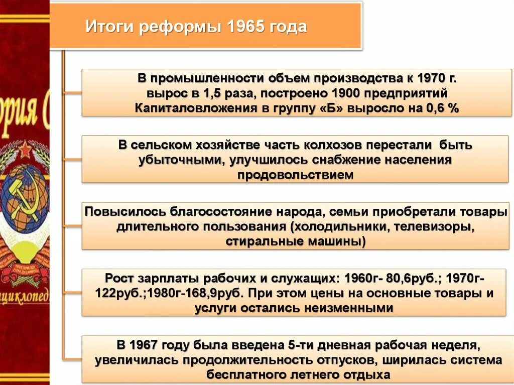 Почему реформа 1965 претерпела изменения. Экономическая реформа СССР 1965. Экономическая реформа 1965 кратко. Причины и итоги экономической реформы 1965. Экономические реформы 1965 года Косыгинские реформы.