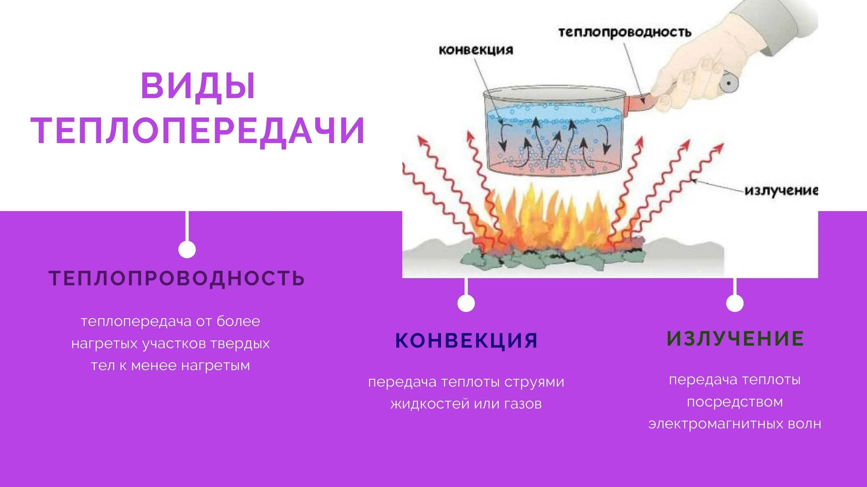 В вакууме энергия передается. Типы теплопередачи физика 8 класс. Формы передачи тепла: теплопроводность, конвекция, излучение.. Теплопроводность конвекция излучение. Физика 8 класс теплопроводность конвекция излучение.