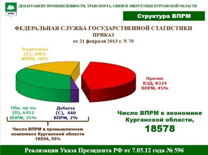 Информационные технологии курганская область