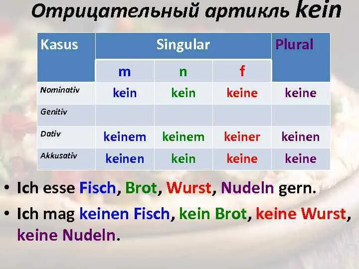 Отрицательный артикль в немецком. Отрицательный артикль kein. Отрицание в немецком языке таблица. Артикль kein в немецком языке.