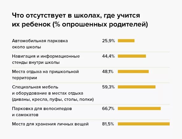 Чего не хватает в обучении