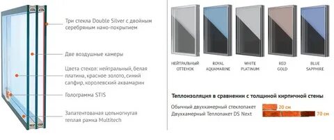 Описание дс профиля