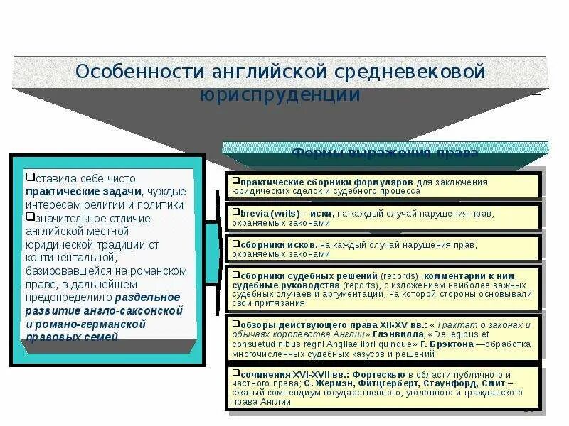 Функции методологии юридической науки. История и методология юридической науки. Задачи юридической науки. Юриспруденция-история науки.