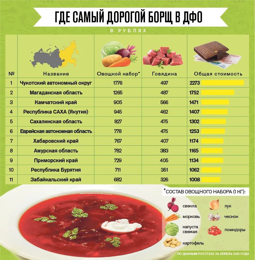 Сколько мяса в порции. Вес порции борща. Тарелка борща в граммах. Порция борща в граммах. Сколько грамм в тарелке борща.