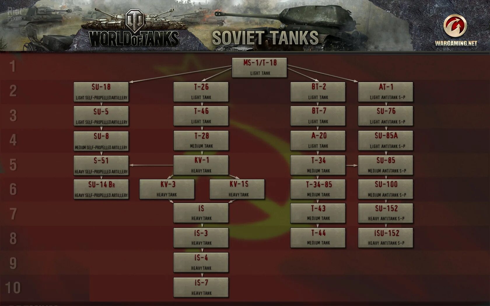 Дерево ссср. Ветка советских танков World of Tanks 2010. Ветка танков в World of Tanks 2010. Дерево танков World of Tanks СССР. Ветка развития советских танков в World of Tanks.
