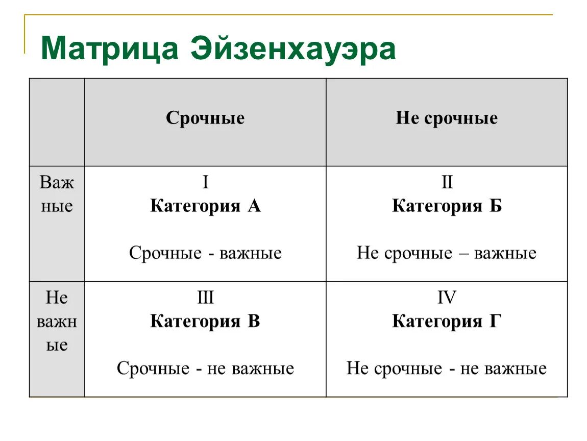 Таблица Эйзенхауэра. Матрица приоритетов д. Эйзенхауэра. Приоритизация задач матрица Эйзенхауэра. Важное срочное матрица Эйзенхауэра. Цель матрицы эйзенхауэра