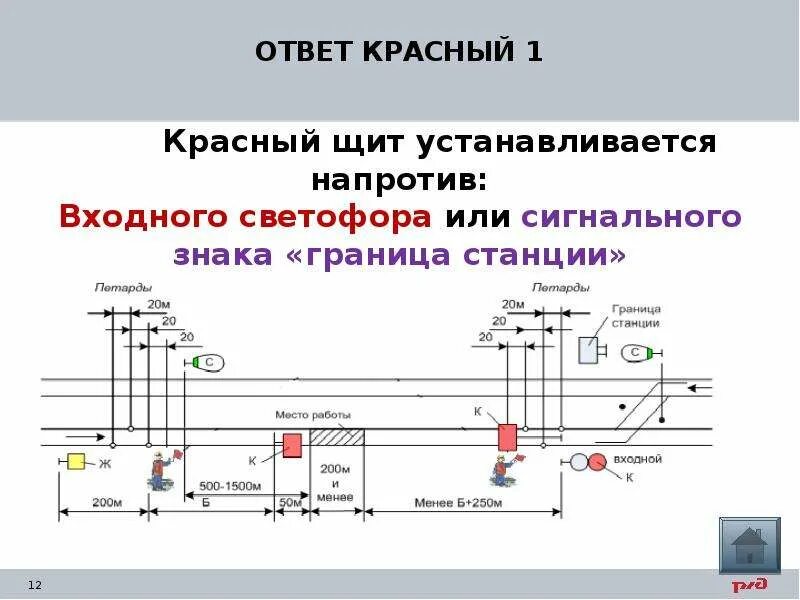 Как установить время на станции. Знак граница станции. Сигнальный знак граница станции. Входные светофоры устанавливаются. Где устанавливается знак граница станции.