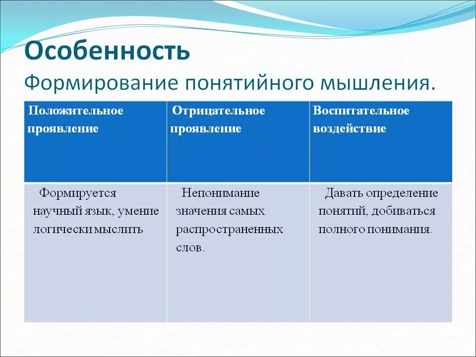 Формирование понятийного мышления. Особенности понятийного мышления. Формирование понятийного мышления у дошкольников. Характеристика допонятийного мышления. Как развить мышление у взрослого