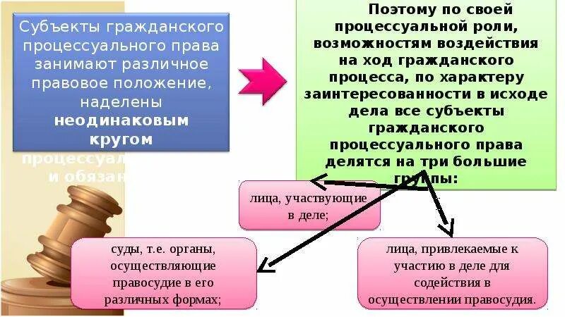 Субъекты гражданского процесса. Субъекты гражданского судопроизводства. Стороны гражданского процесса. Участники гражданского процесса. Страны в гражданском процессе