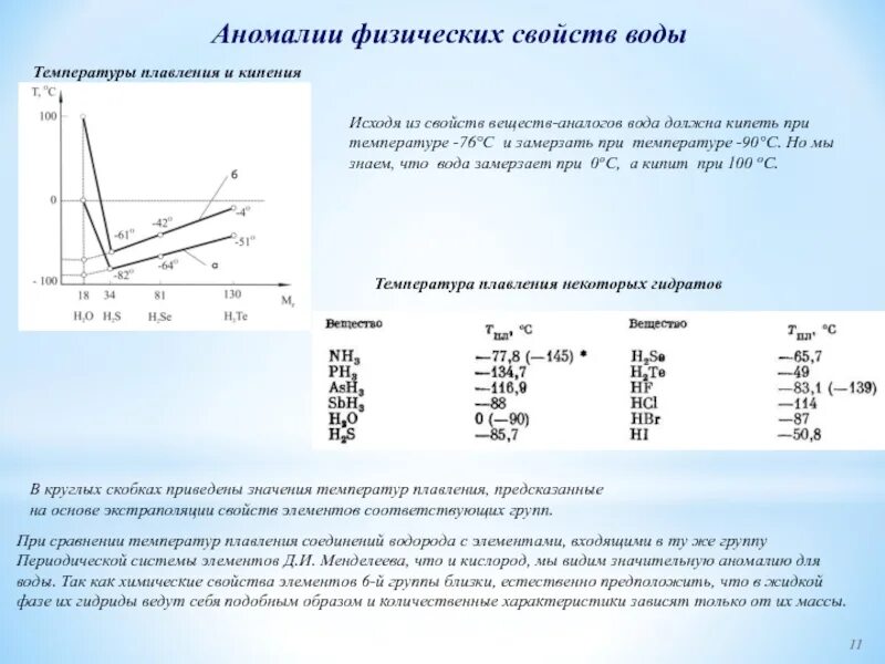 Температура плавления кипения воды