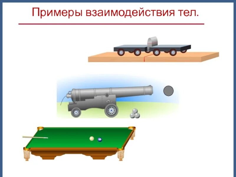 Самостоятельная работа по физике 7 инерция. Взаимодействие тел это в физике. примеры взаимодействия тел. движение и взаимодействие тел. взаимодействие тел формула.