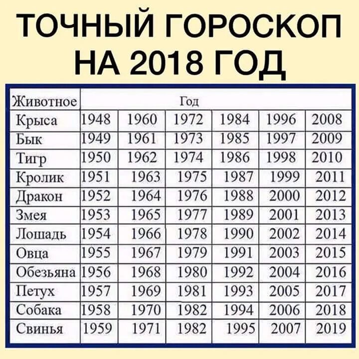 Таблица гороскопа животных. Года гороскопа по порядку. Знаки зодиака по годам. Восточный календарь животных по годам таблица. Год гороскоп по годам.