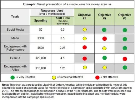 Money exercise