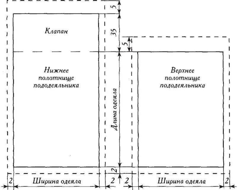 Сшить пододеяльник размеры. Как прошить пододеяльник с отверстием снизу. как правильно сшить пододеяльник 1.5 спальный. пошив постельного белья выкройка. пошив пододеяльника с клапаном.