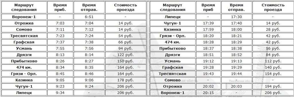 Расписание автобусов центральный автовокзал