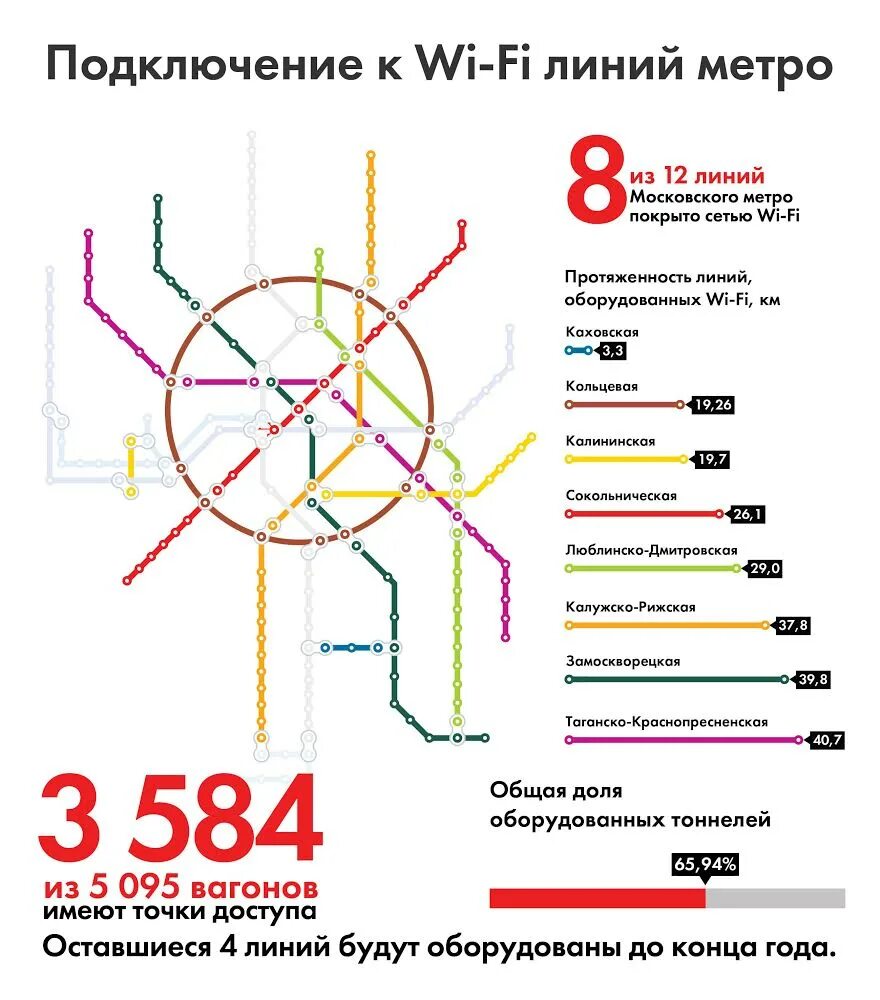 Доступное метро. Краснопресненская линия метро. Метро Москвы Таганско-Краснопресненская линия. Таганско Краснопресненская линия Московского метрополитена. Краснопресненская ветка метро.