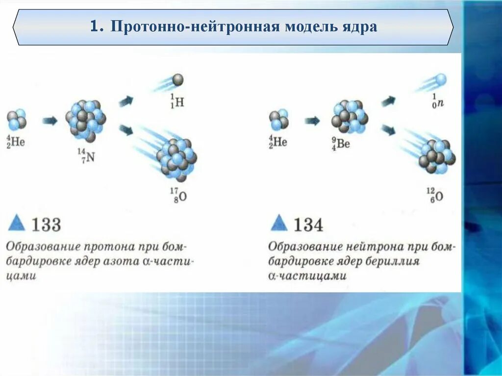 Атомные элементы в сумме 200. Протоннотнейтронная модель ядра. Протон нейтронная модель ядра. Элементы ядерной физики. Первая Протон нейтронная модель ядра.