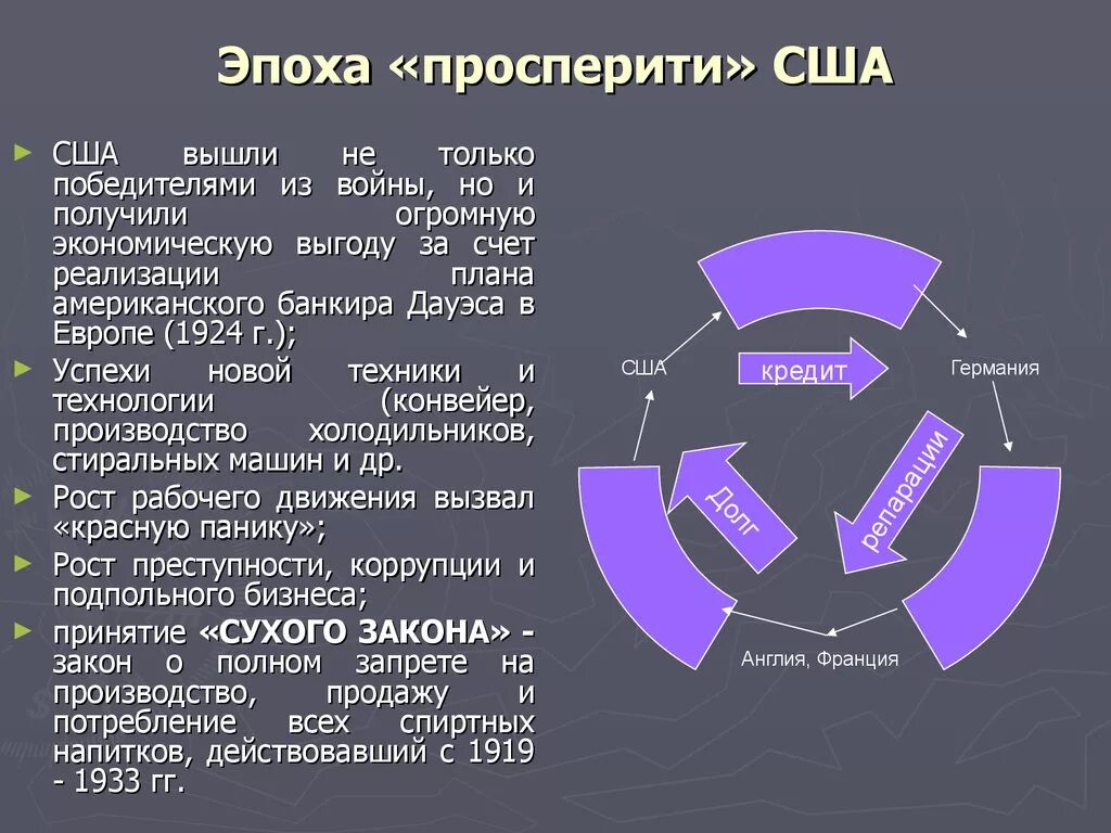 Эпоха Просперити. Эпоха Просперити в США. Эра Просперити в США. Американская Эра Просперити 1920 годов. Экономическое развитие сша в 1920 1930