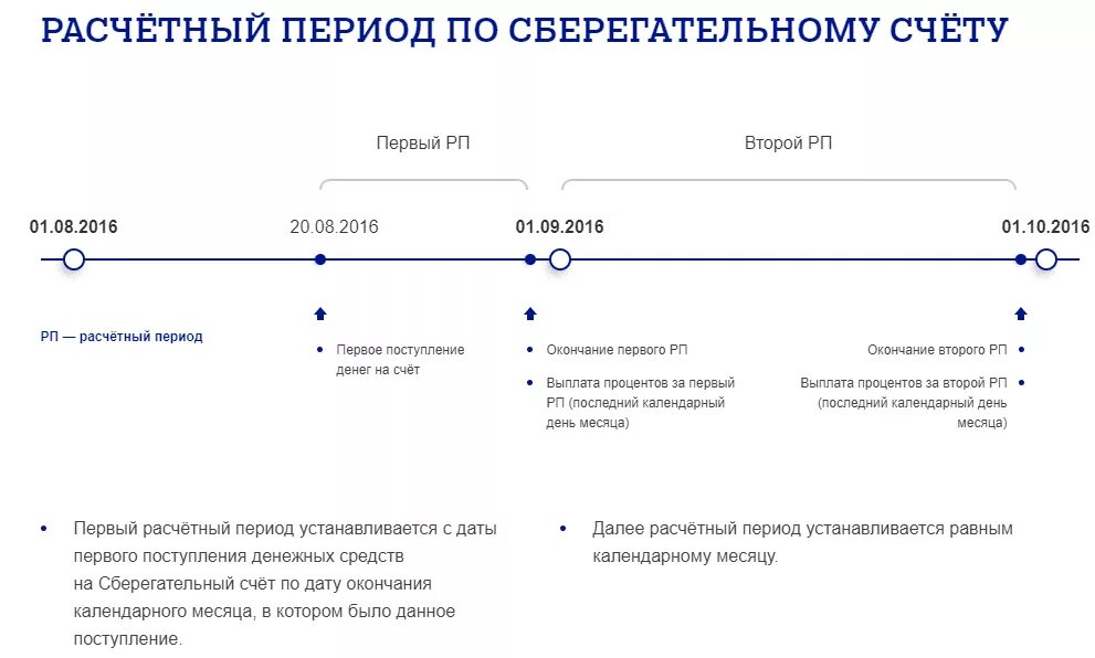 что означает расчетный период. расчетный период это.