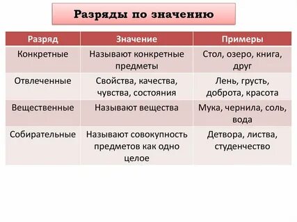 Отвлеченные собирательные