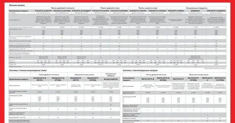 Характеристика утеплителя роквул