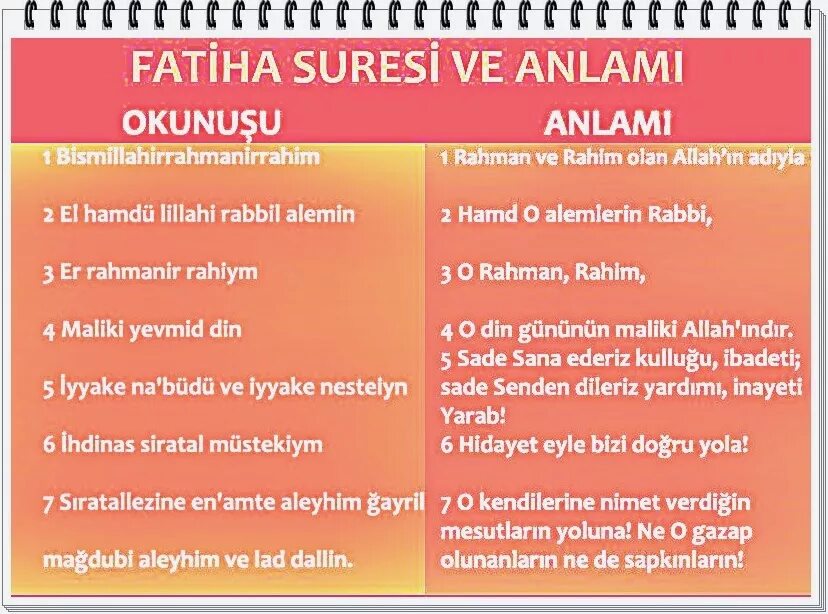 Аль фатих суреси. Фатиха suresi okunuşu ve anlami. Фатиха suresi okunuşu ve anlami. Куран аль фатих. Fatiha suresi на русском языке.