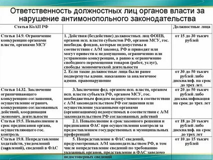 Ответственности должностных лиц органов прокуратуры