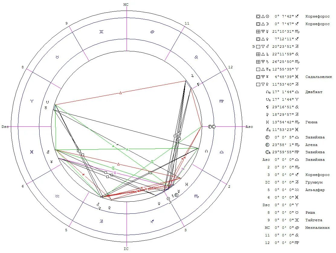 звезда денеб в астрологии