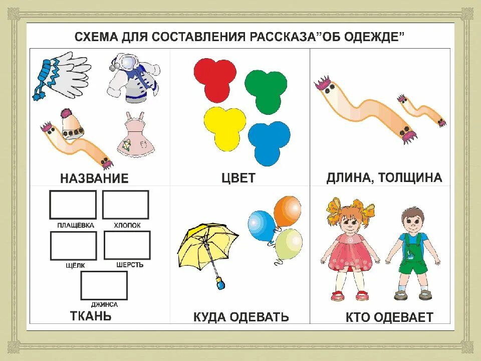 Использование метода мнемотехники в обучении рассказыванию